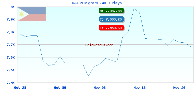 XAUPHP gram 24K 30days