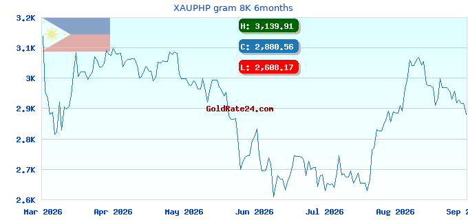 XAUPHP gram 8K 6months