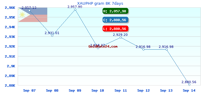 XAUPHP gram 8K 7days