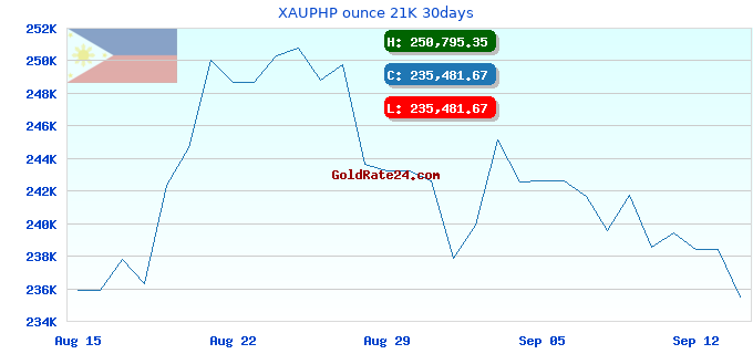 XAUPHP ounce 21K 30days