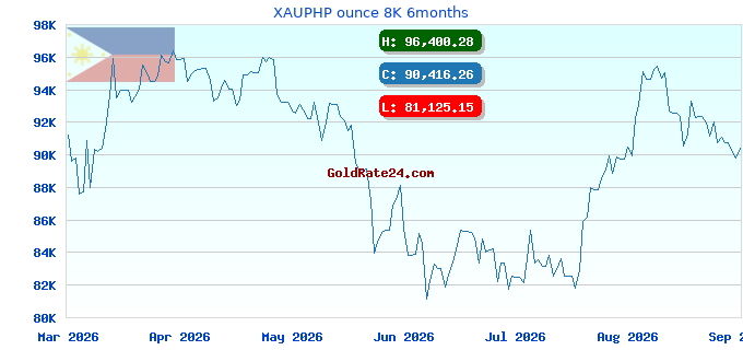 XAUPHP ounce 8K 6months