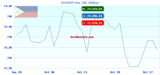 XAUPHP tola 18K 30days