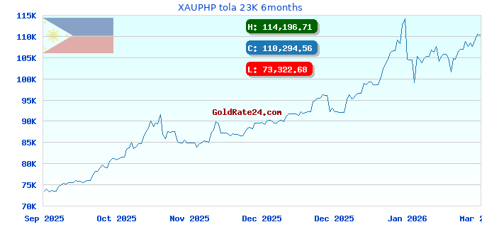 XAUPHP tola 23K 6months
