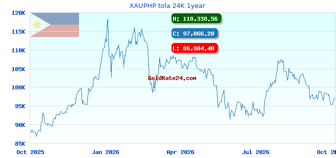 XAUPHP tola 24K 1year
