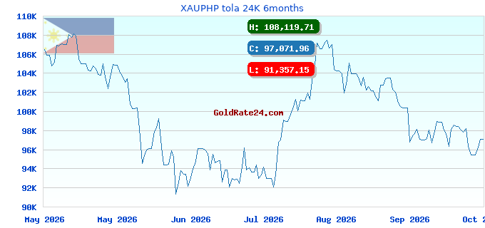 XAUPHP tola 24K 6months