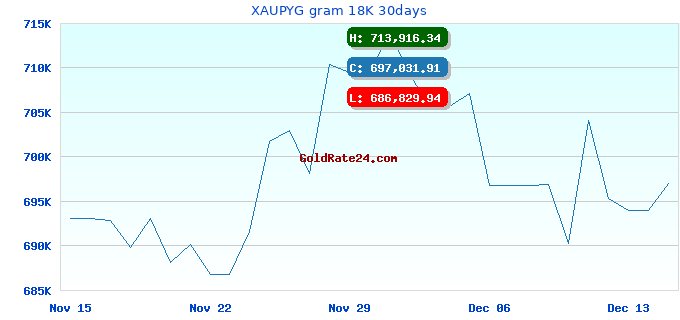 XAUPYG gram 18K 30days