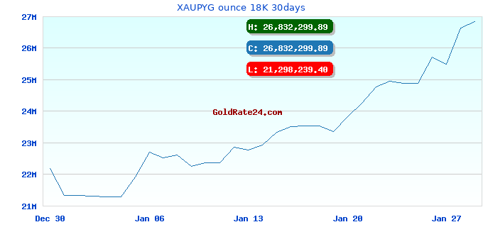 XAUPYG ounce 18K 30days