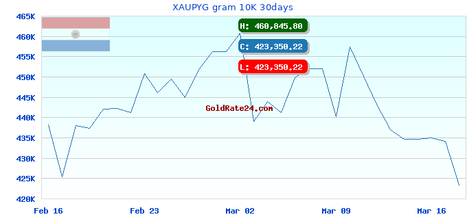 XAUPYG gram 10K 30days