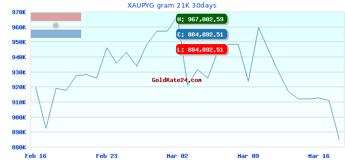 XAUPYG gram 21K 30days
