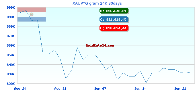 XAUPYG gram 24K 30days