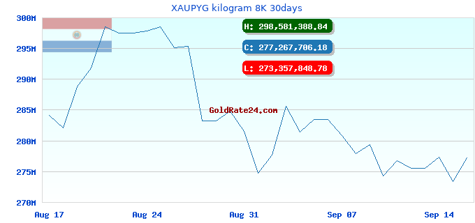 XAUPYG kilogram 8K 30days
