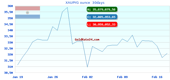 XAUPYG ounce  30days