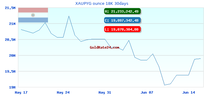 XAUPYG ounce 18K 30days