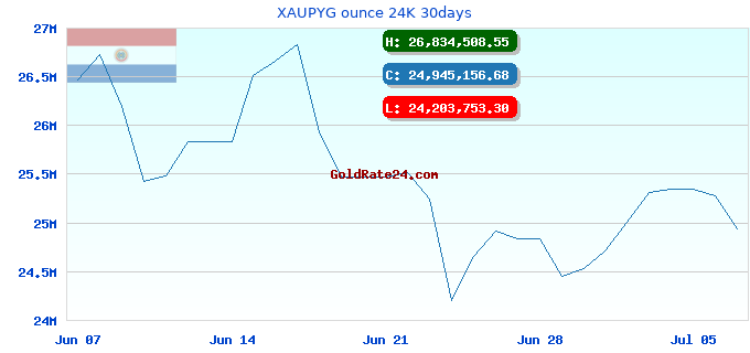 XAUPYG ounce 24K 30days