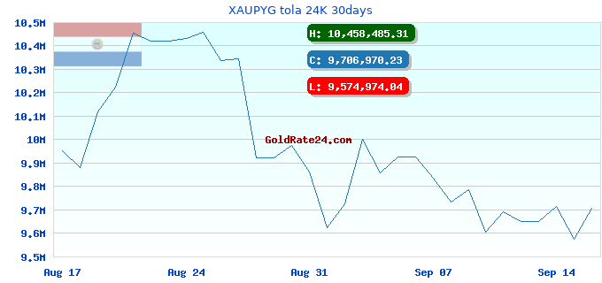 XAUPYG tola 24K 30days
