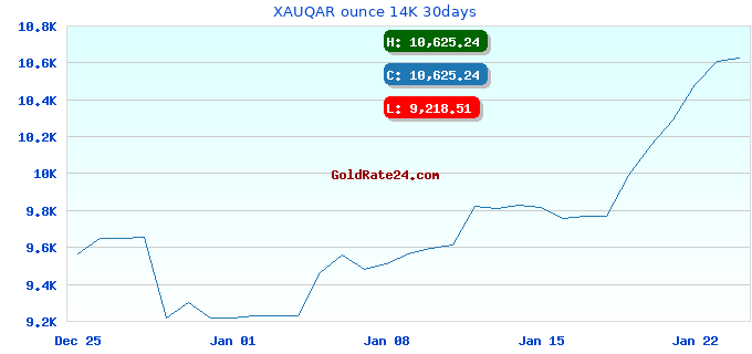 XAUQAR ounce 14K 30days