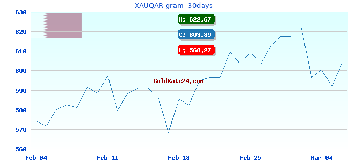 XAUQAR gram  30days