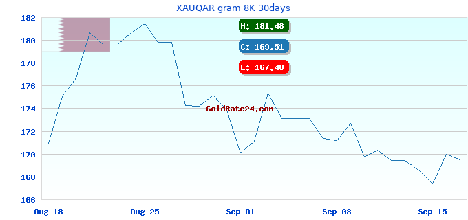 XAUQAR gram 8K 30days