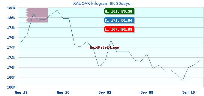 XAUQAR kilogram 8K 30days