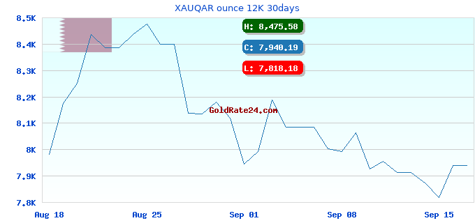 XAUQAR ounce 12K 30days