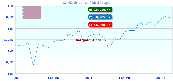 XAUQAR ounce 23K 30days