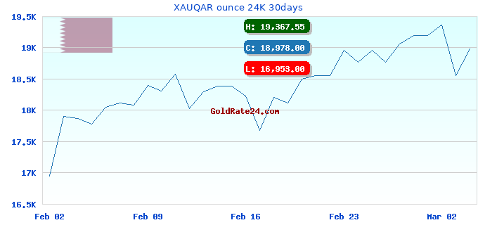 XAUQAR ounce 24K 30days