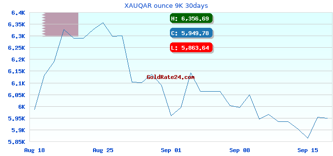 XAUQAR ounce 9K 30days