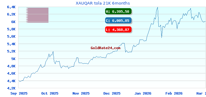 XAUQAR tola 21K 6months