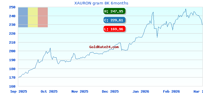 XAURON gram 8K 6months