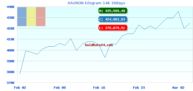 XAURON kilogram 14K 30days