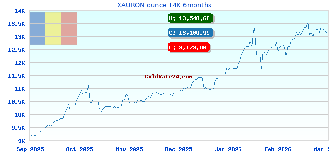 XAURON ounce 14K 6months