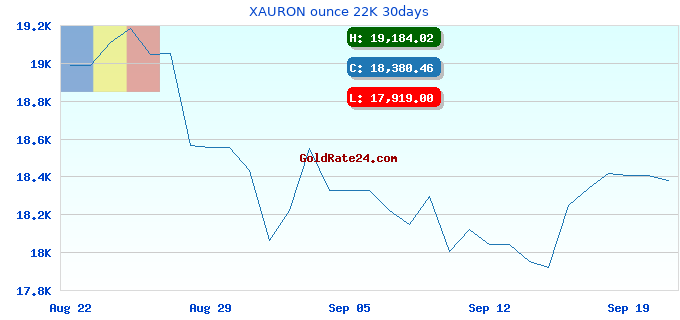 XAURON ounce 22K 30days
