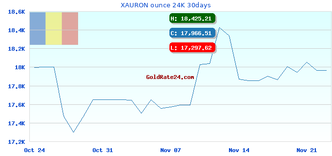 XAURON ounce 24K 30days