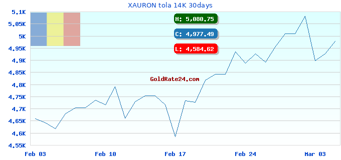 XAURON tola 14K 30days