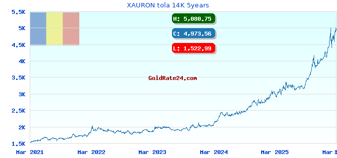 XAURON tola 14K 5years