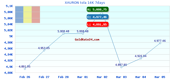 XAURON tola 14K 7days