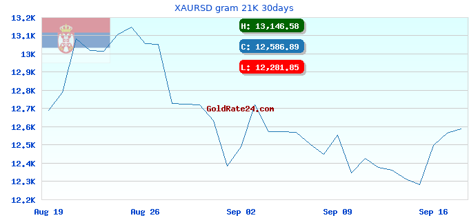 XAURSD gram 21K 30days