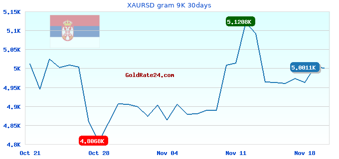 XAURSD gram 9K 30days
