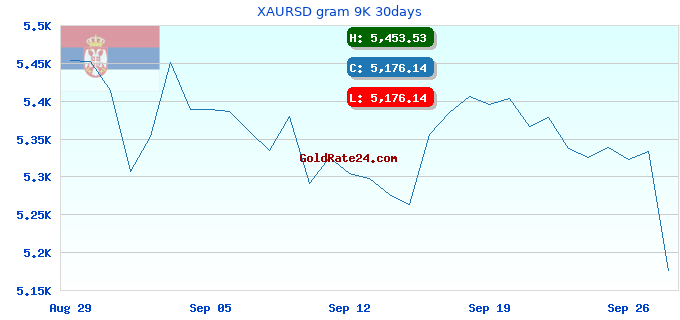 XAURSD gram 9K 30days
