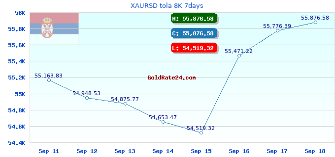 XAURSD tola 8K 7days