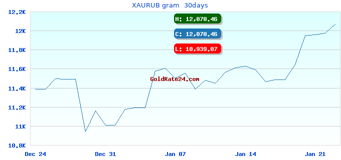 XAURUB gram 30days