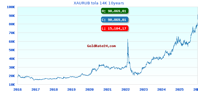 XAURUB tola 14K 10years