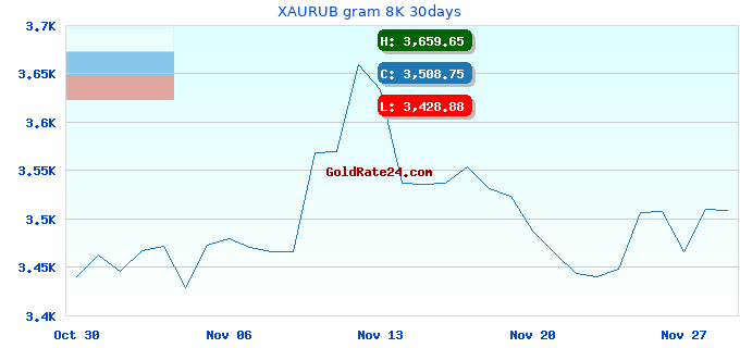 XAURUB gram 8K 30days