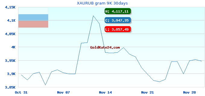 XAURUB gram 9K 30days