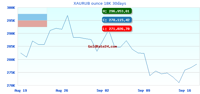 XAURUB ounce 18K 30days