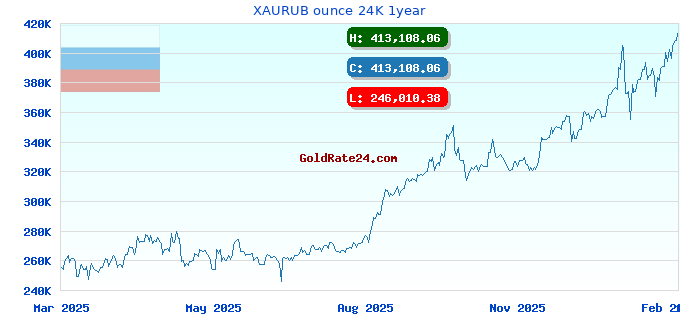 XAURUB ounce 24K 1year