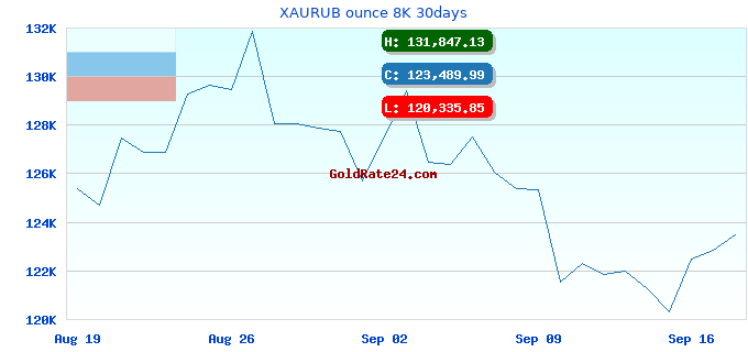 XAURUB ounce 8K 30days