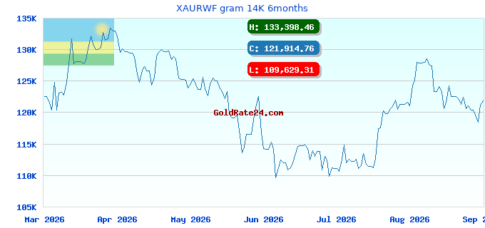 XAURWF gram 14K 6months