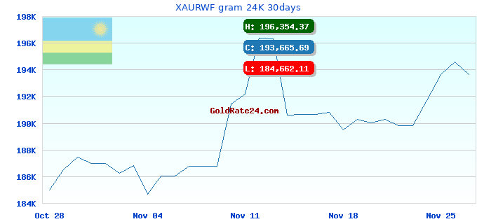 XAURWF gram 24K 30days