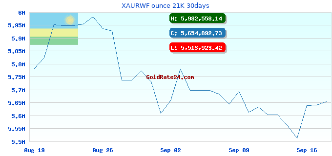 XAURWF ounce 21K 30days